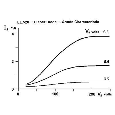 Diode D, 1000646 [U191501], Tubes à électrons D