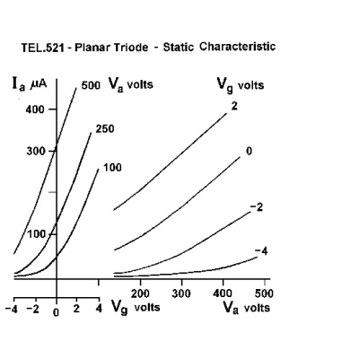Triode D, 1000647 [U19151], Tubes à électrons D