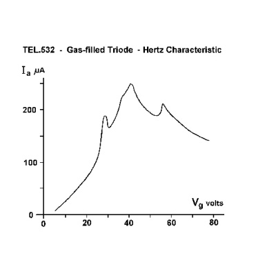 Triode à gaz D, 1000653 [U19157], Tubes à électrons D