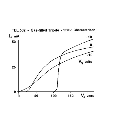 Triode à gaz D, 1000653 [U19157], Tubes électroniques D