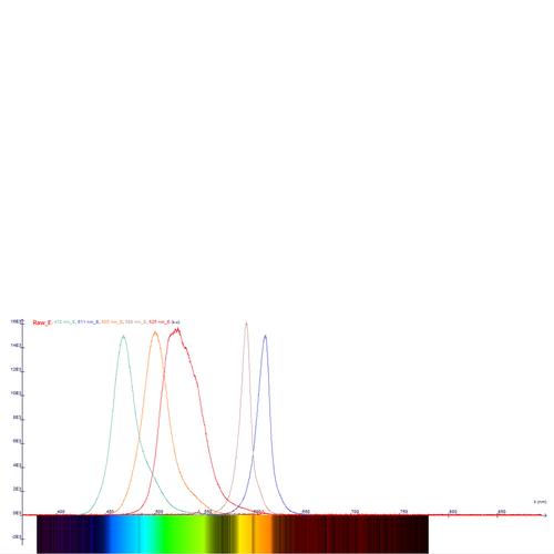 Spectromètre numérique LD, 1018103 [U22028], Spectrométrie