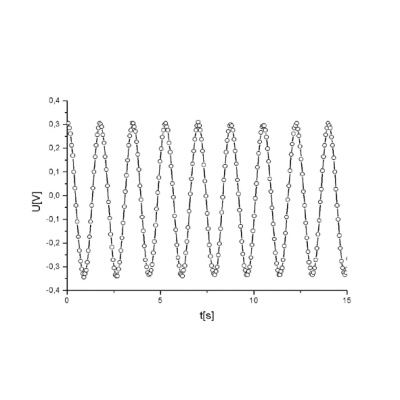 Pendule droit, 1000764 [U8404280], Oscillations