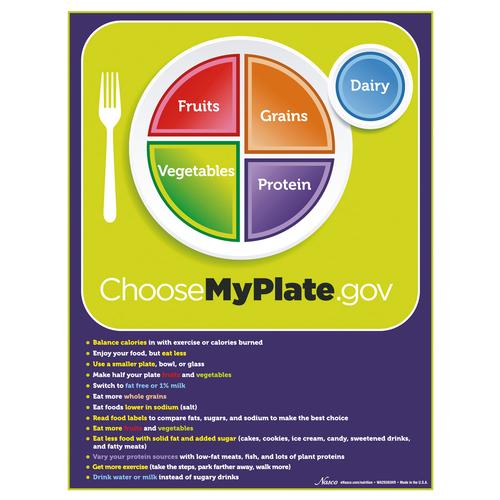 Bloc de feuillets MyPlate avec conseils diététiques par groupe alimentaire, 1018321 [W44791TP], Education alimentaire et nutritionnelle