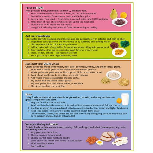 Bloc de feuillets MyPlate avec conseils diététiques par groupe alimentaire, 1018321 [W44791TP], Education alimentaire et nutritionnelle